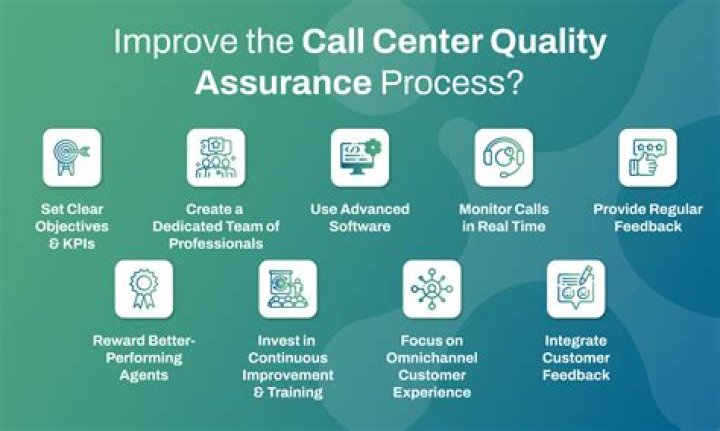 How much does Call Center QA pay?
