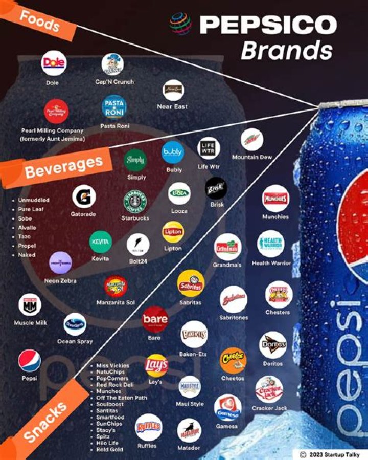 How much does PepsiCo make?