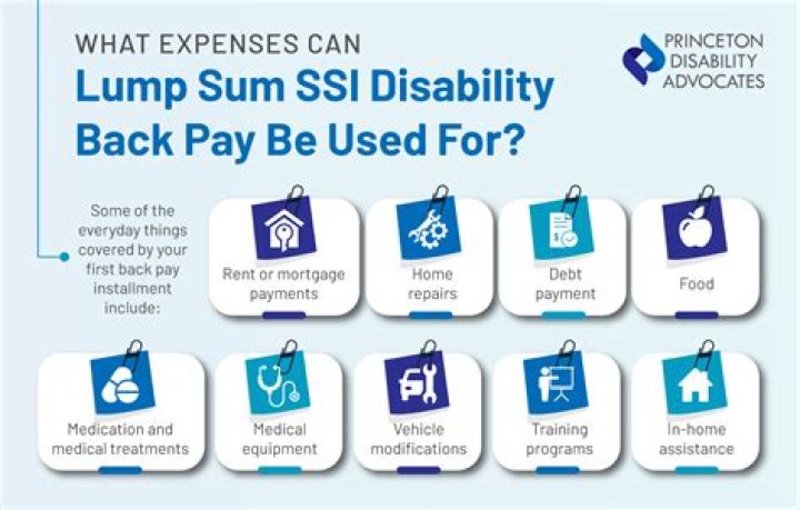How much does SSI give you a month?