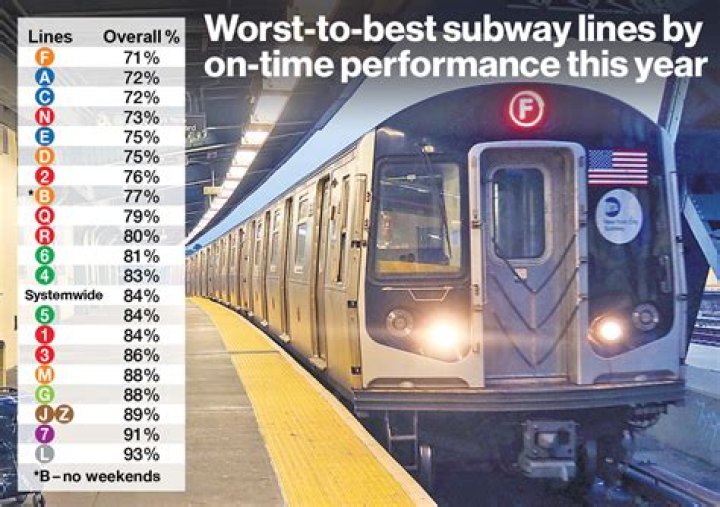 How much does subway ads cost?