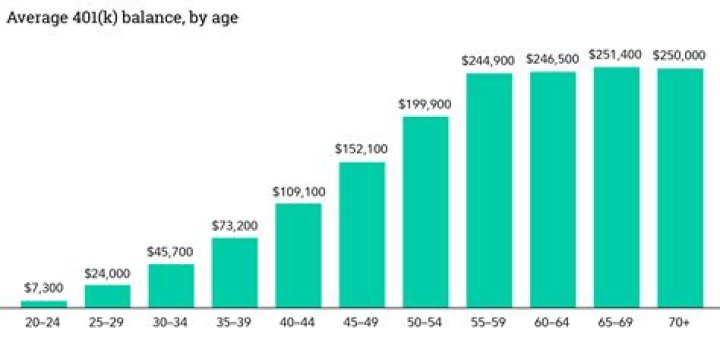 How much does the average person have in loans?