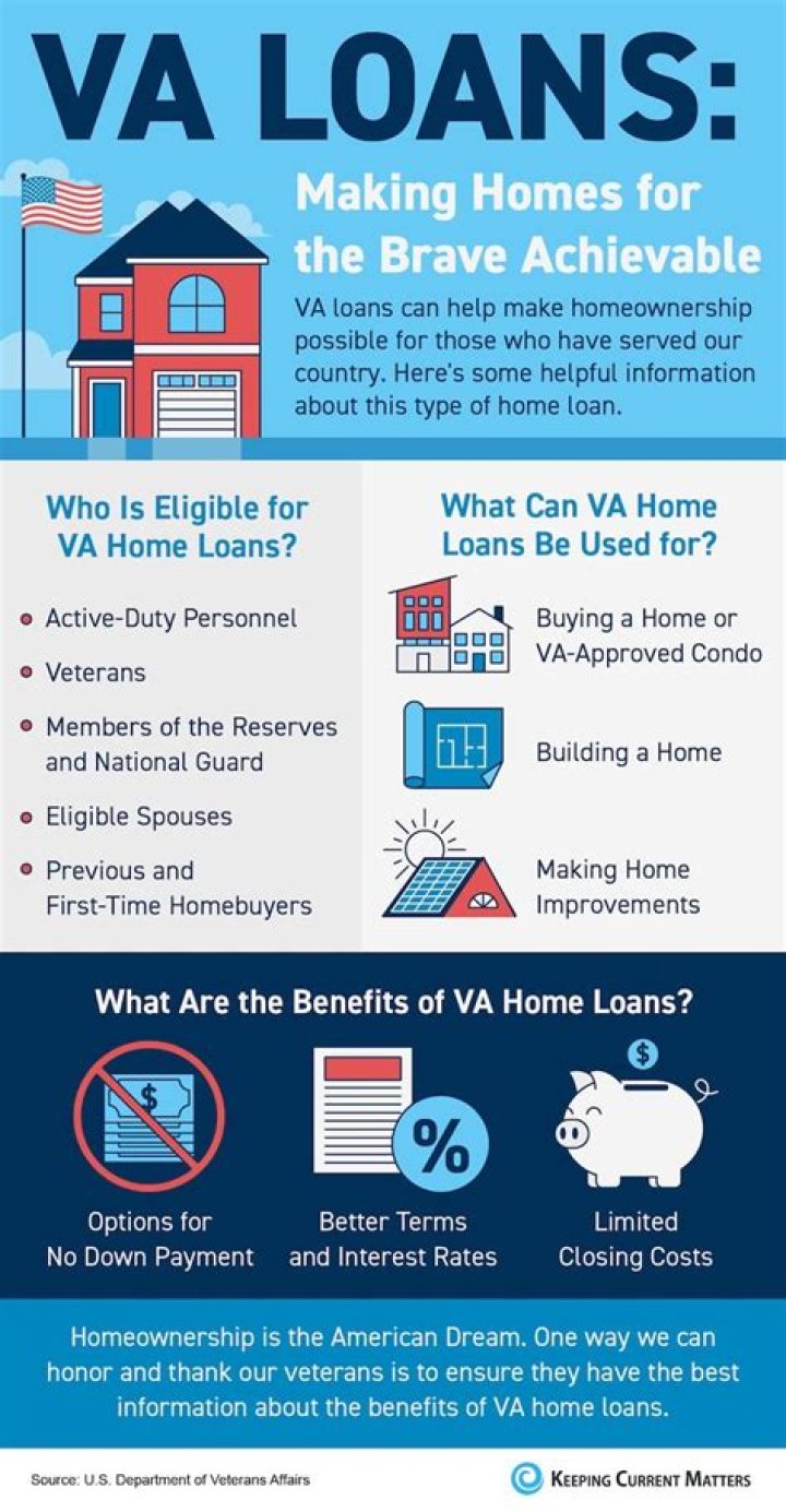 How much does the VA charge for a loan?