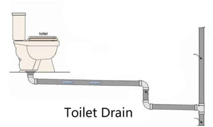 How much fall does a toilet drain need?