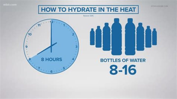 How much hot water is safe to drink in a day?