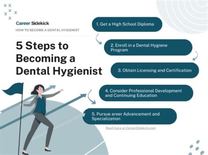 How much is a hygienist UK?