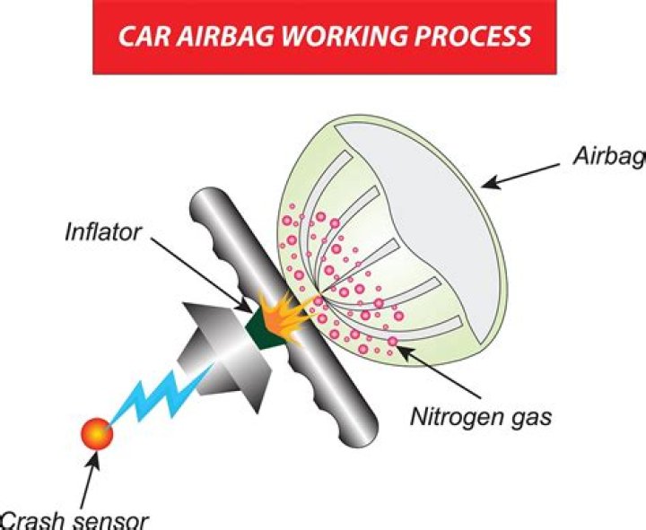 How much is an airbag worth?