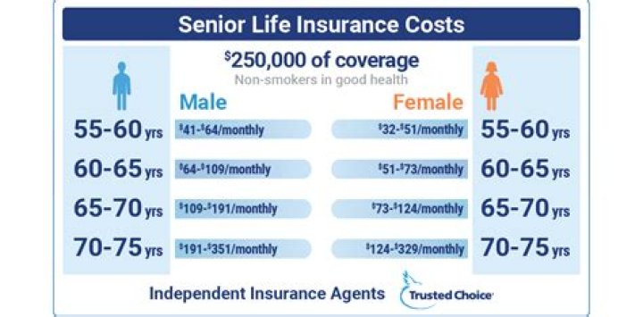 How much is life insurance for a single person?