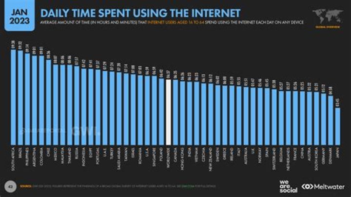 How much is spent on Internet advertising every year in the US?