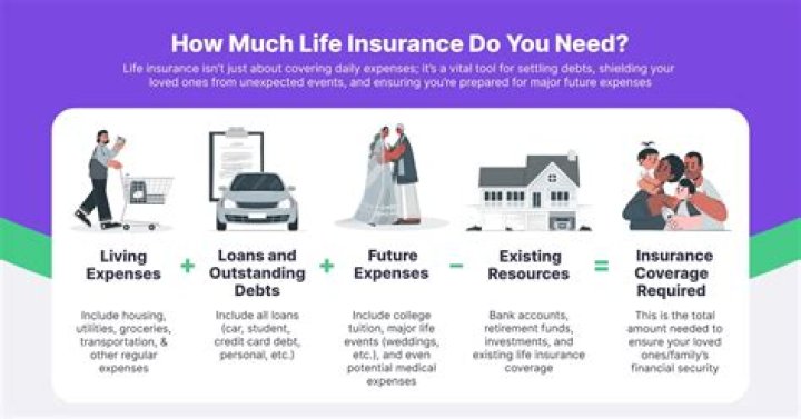 How much life insurance is in force in the US?