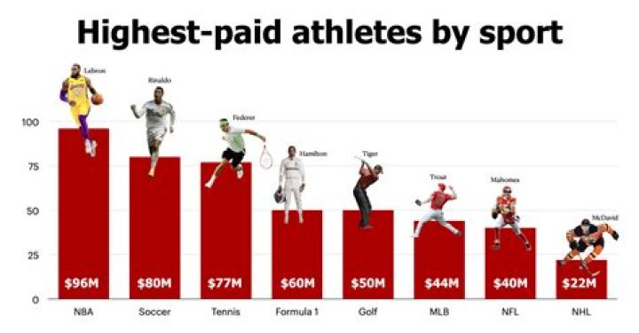 How much money do pro softball players make?