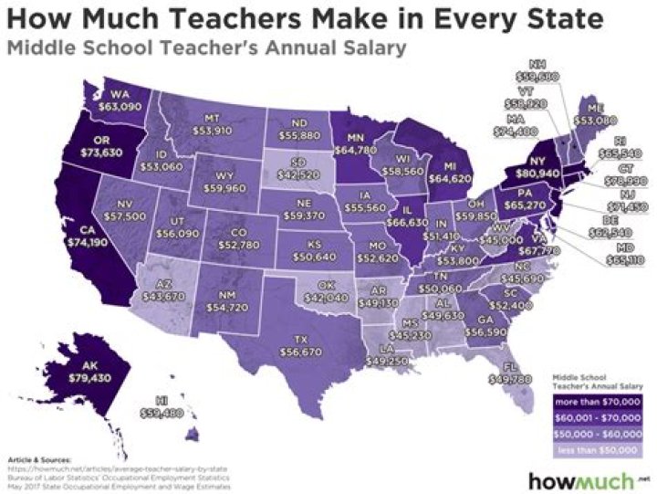How much money do substitute teachers make a year?