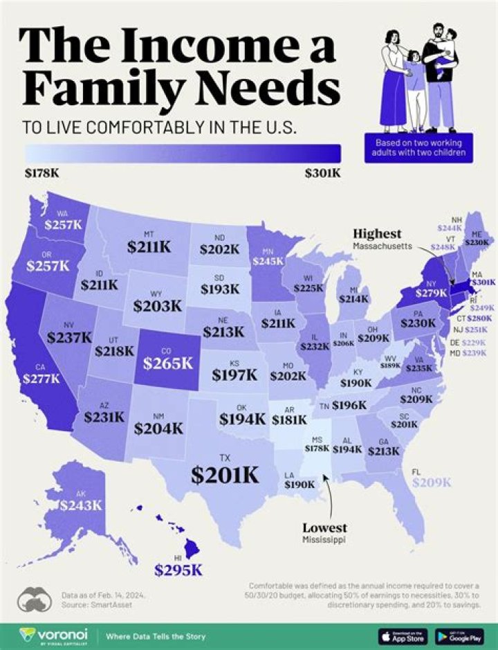 How much money do you need to live comfortably in Alaska?