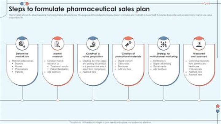 How much money does a pharmaceutical sales rep make a year?