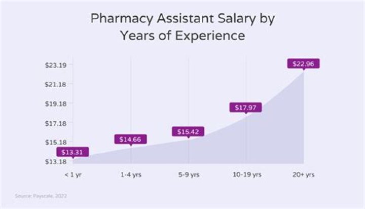 How much money does a Pharmacist make in NJ?