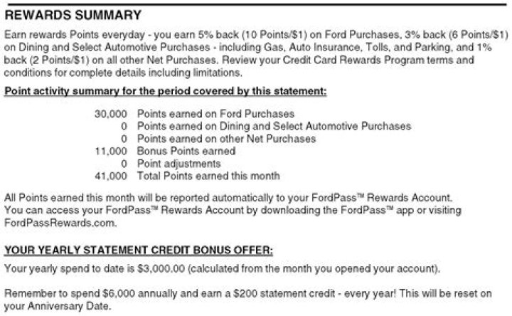 How much money is 42000 FordPass points worth?