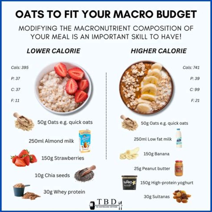 How much oats should I eat to lose weight?
