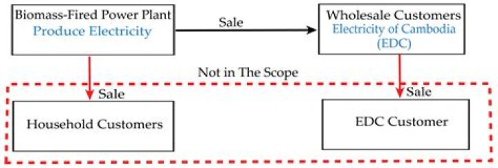 How much power does anos Voldigoad have?