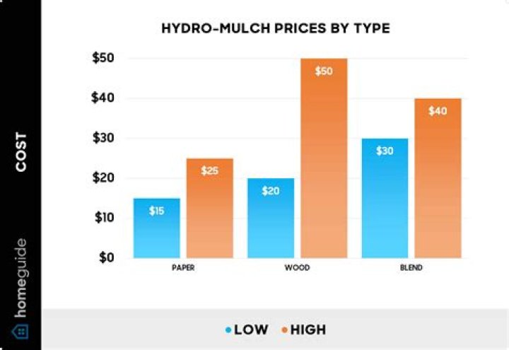 How much profit does a hotel owner make?