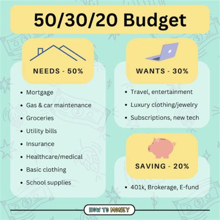 How much should I budget for furnishing a new house?