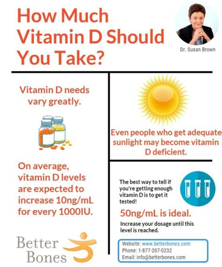 How much vitamin D should you take a day?