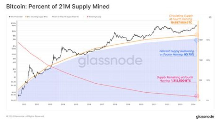 How much will 1 Bitcoin be worth in 2025?