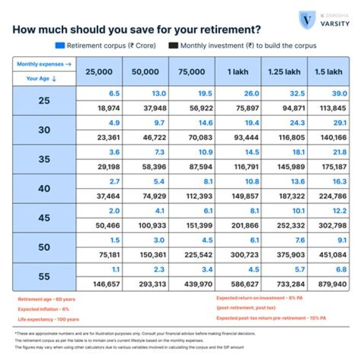 How much will a couple retiring at age 65 spend out of pocket on health care during retirement?
