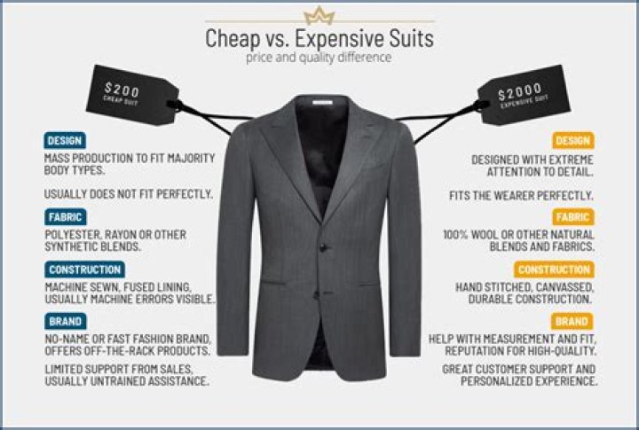 How much would a Kevlar suit cost?