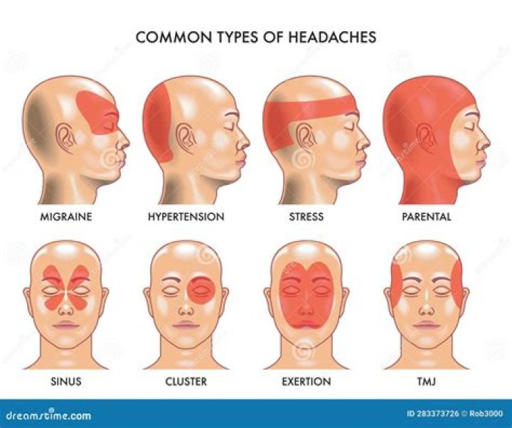 How prevalent is a headache with COVID?