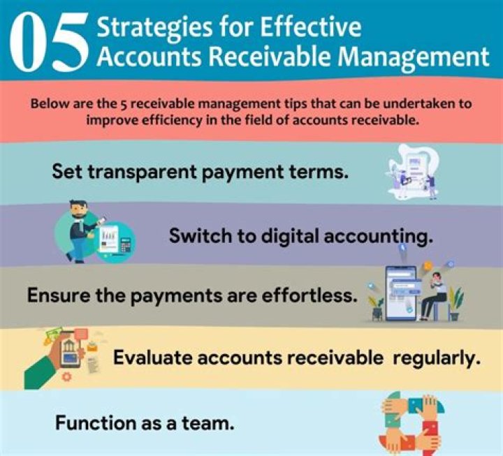 How receivables management is useful for business concerns?