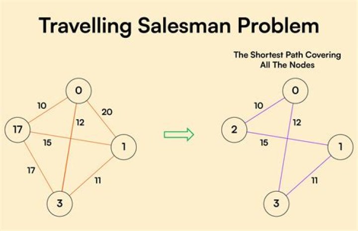 How salesman is called a profession?
