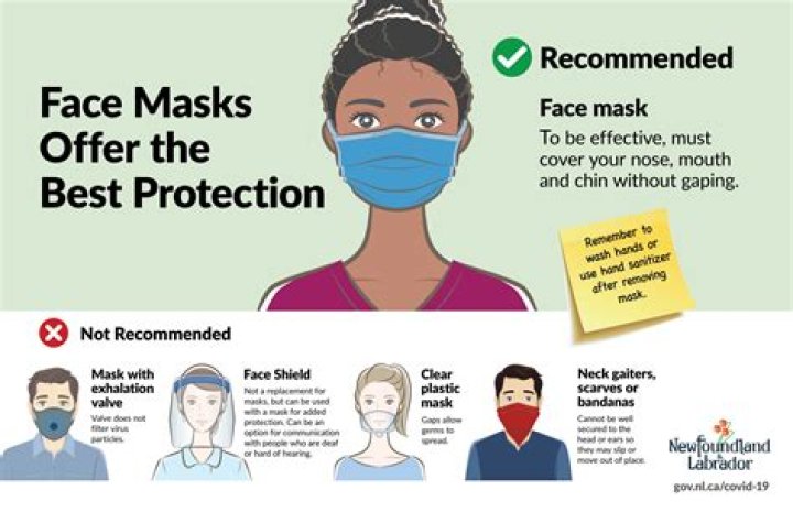 How should I properly put on face masks during the COVID-19 pandemic?