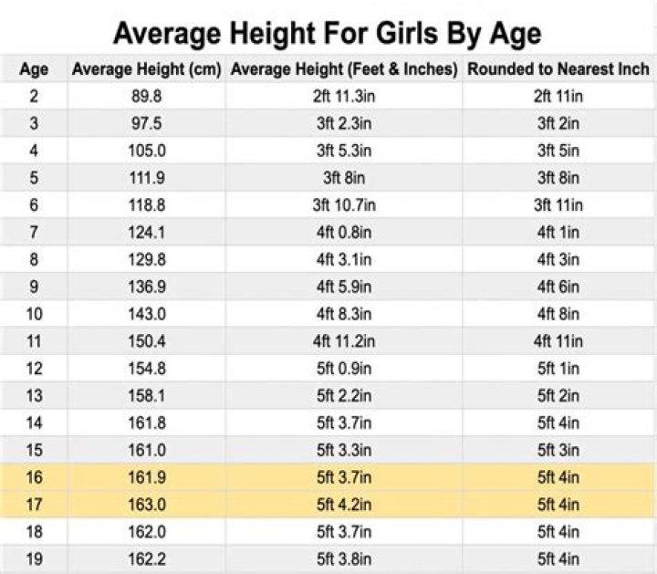 How tall should a 3 month old girl be?