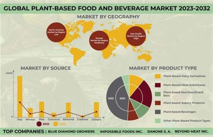 How the beverage market can be segmented?