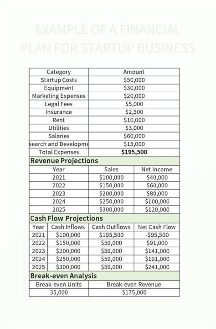 How to apply for a start up loan?