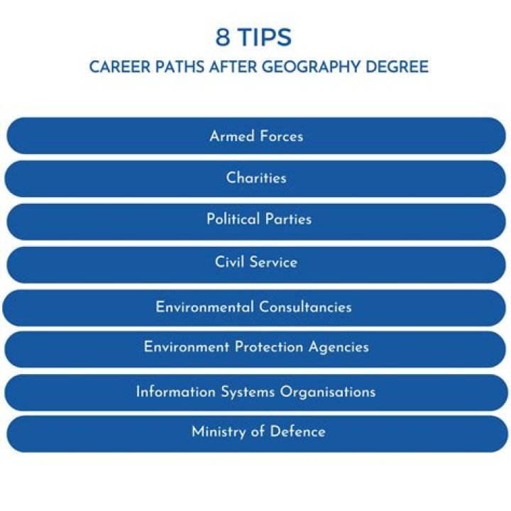 How useful is a geography degree?