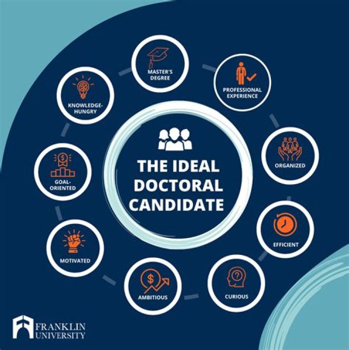 How valuable is a doctorate in education?