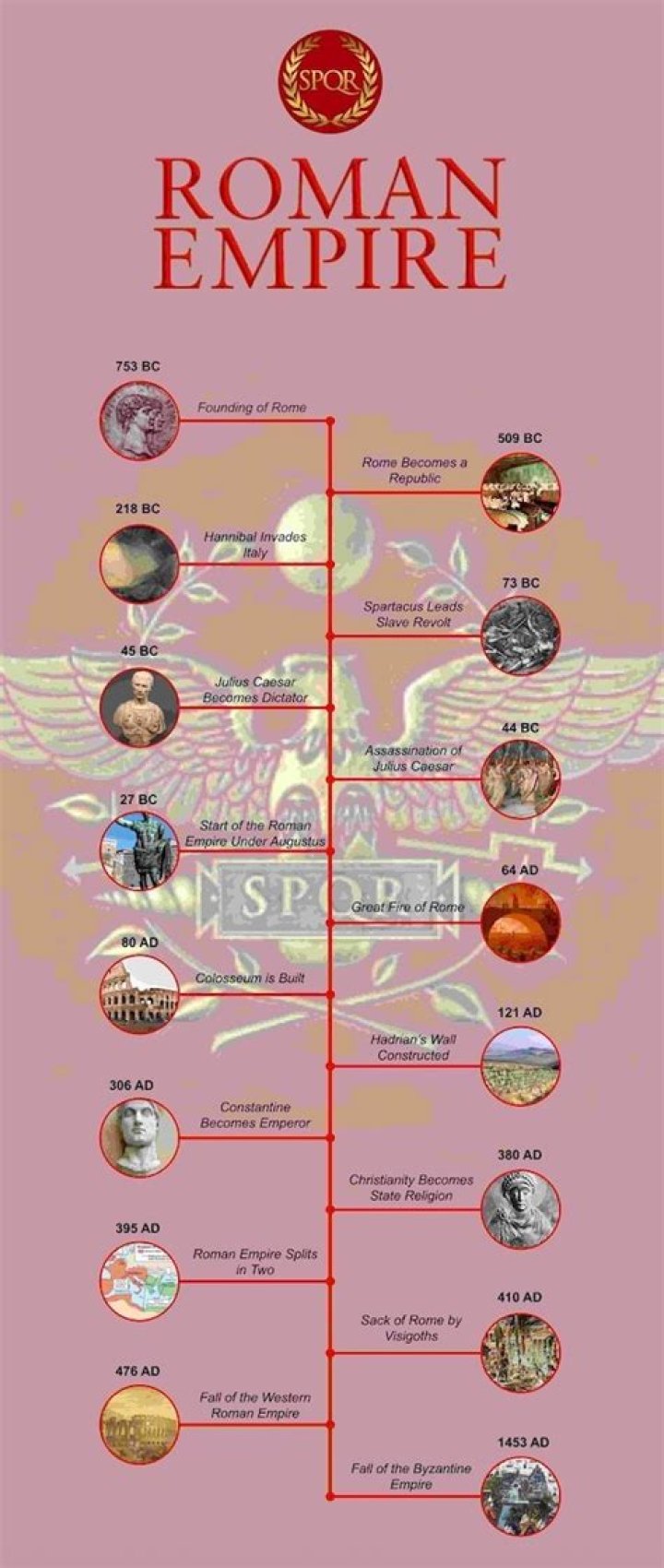 How was the Roman Empire financed?