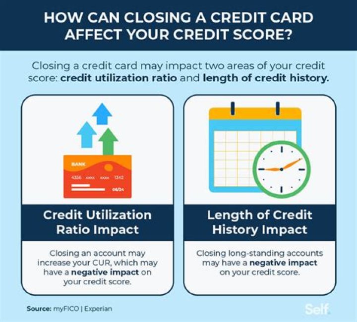 How will a low credit score affect the interest rate of a loan?