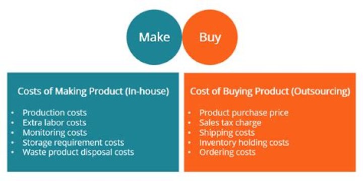 How will you decide between make or buy?