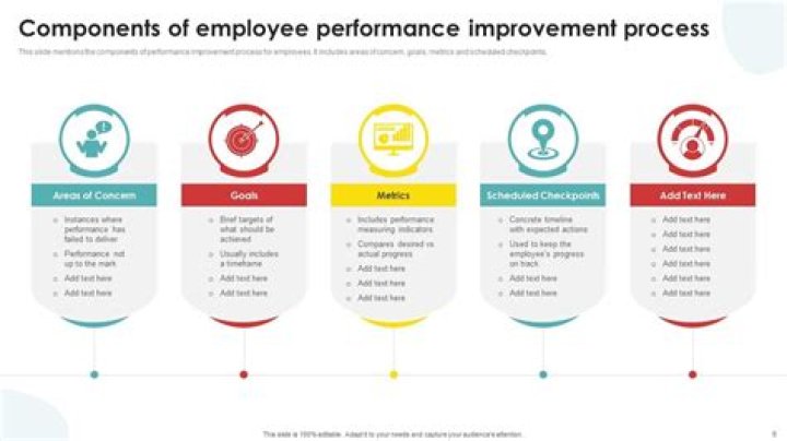 How working conditions affect the performance of employees?