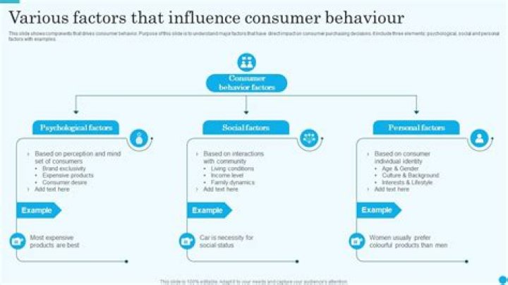 How would the situational influence effect on consumer behavior?