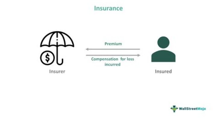 In what increments can an insured increase their umbrella limits?