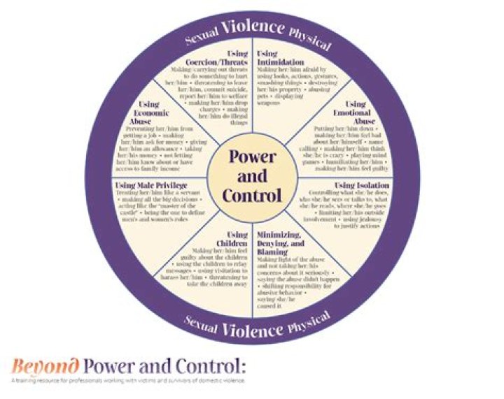 In what situations would it be appropriate to use coercive power?
