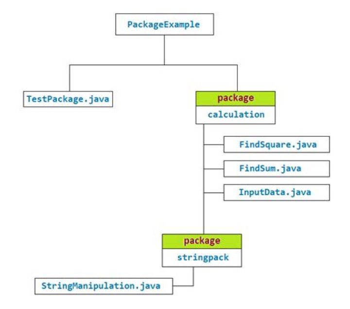In which Java package System class is defined?