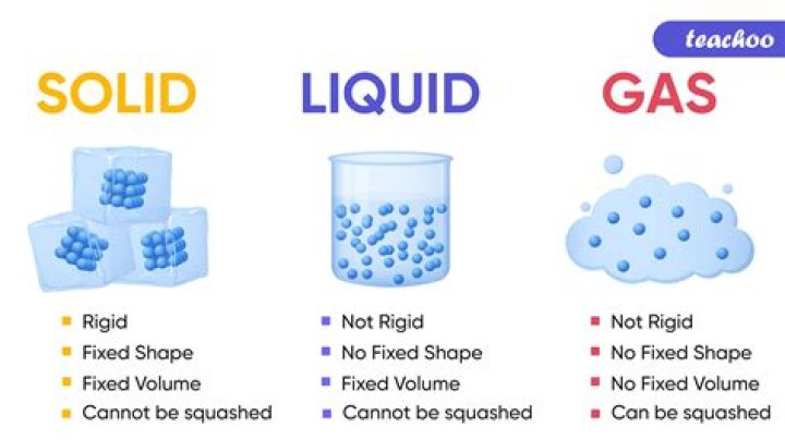 Is 1 cup of liquid the same as 1 cup of solid?