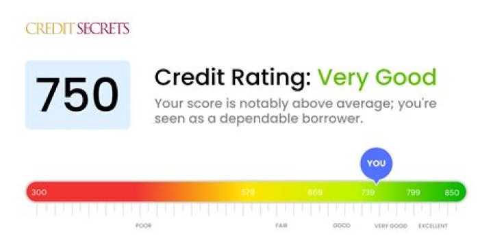Is 733 a good credit score to buy a house?