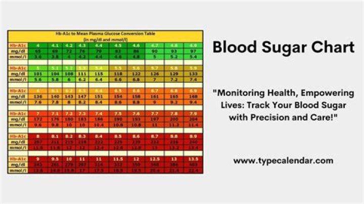 Is 8.3 blood sugar high?
