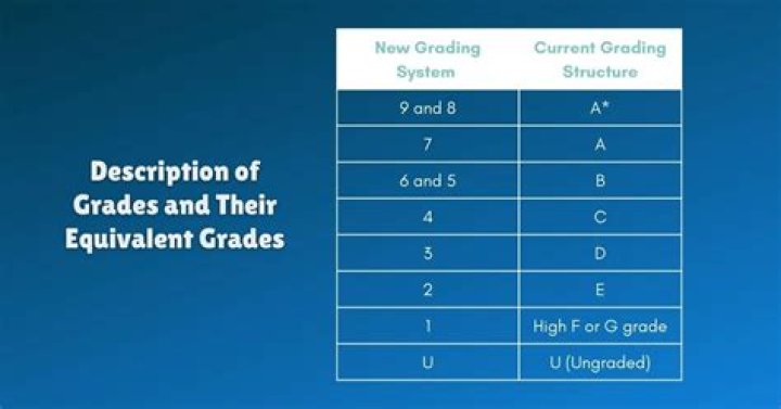 Is a BA equivalent to a BS?