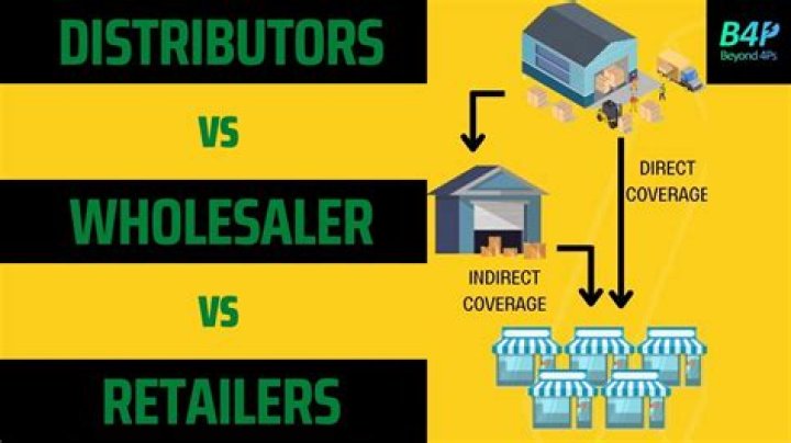 Is a dealer the same as a retailer?