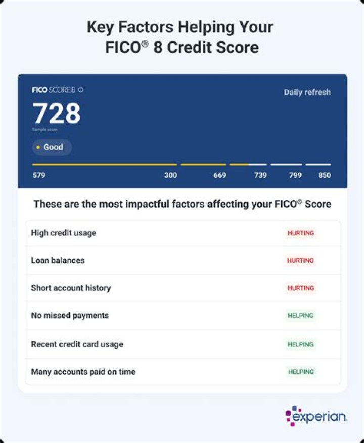 Is a FICO score necessary to get a mortgage?